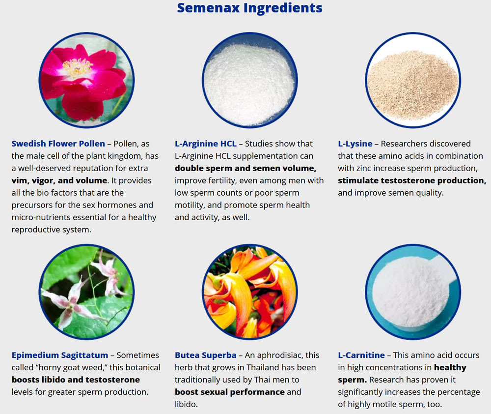 Semenax ingredients