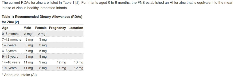 Zinc RDA
